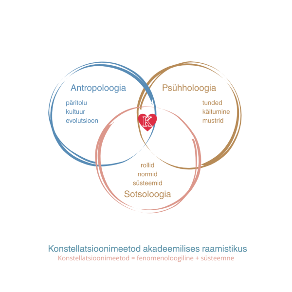 KONSTELLATSIOONIRUUM (10) konstellatsioonimeetod akadeemislises raamistikus joonis